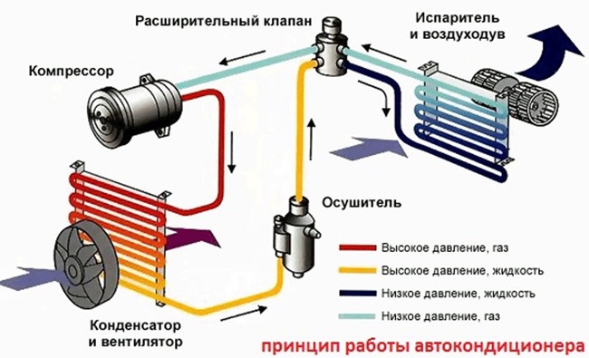 skhema-raboty-konditsionera-v-avto.jpg skhema-raboty-konditsionera-v-avto.jpg